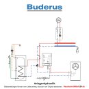 Buderus WLW196i-14 AR E Wärmepumpen-Paket Logaplus mit Bedieneinheit HMC310, Fernbedienung RC100.2 H, Funkmodul MX400, Heizkreis-Set HS25/6 (ungemischt), Warmwasserspeicher SH400 RS-B - 7739613101