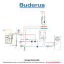 Buderus WLW196i-11 AR E Wärmepumpen-Paket Logaplus mit Pufferspeicher PRZ500.6 E-B, Frischwasserstation FS20/2, Bedieneinheit SC300, Bedieneinheit HMC310, Heizkreis-Set HSM25/6 (gemischt)  - 7739613120