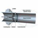 Buderus Logatop Ölbrenner BE-A 1.1-17 kW Blaubrenner Keramikflammrohr