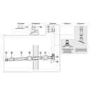 Buderus Grundbausatz GAF-K, d: 110/160 für Geräte mit KAS direkt nach hinten